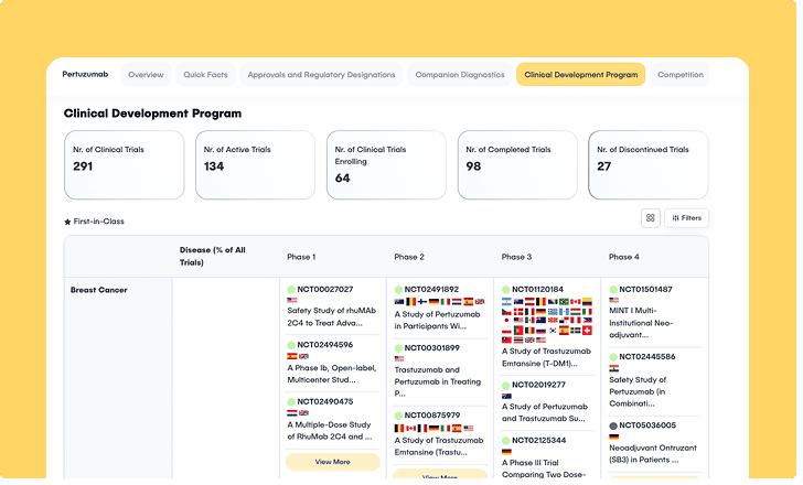 Analytics-Ready Competitive Intelligence