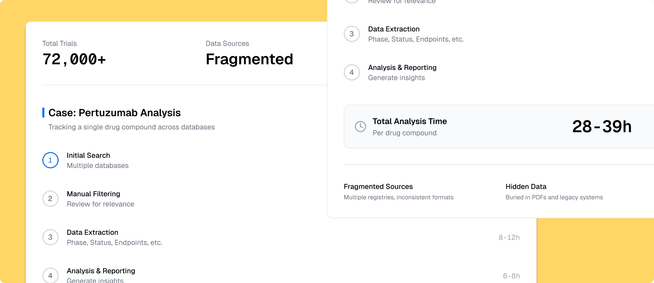 The "Data-to-Insight" Bottleneck in Clinical Operations