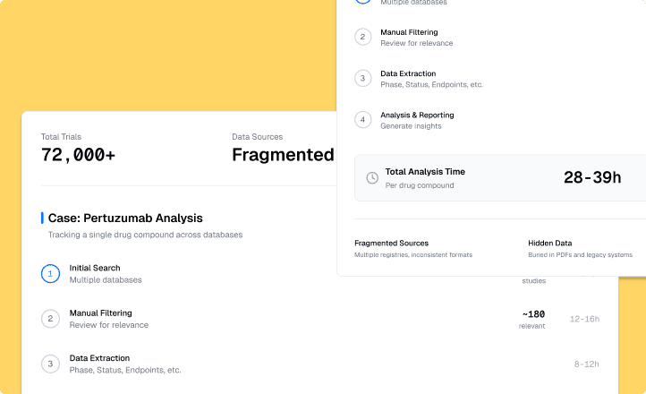 The "Data-to-Insight" Bottleneck in Clinical Operations